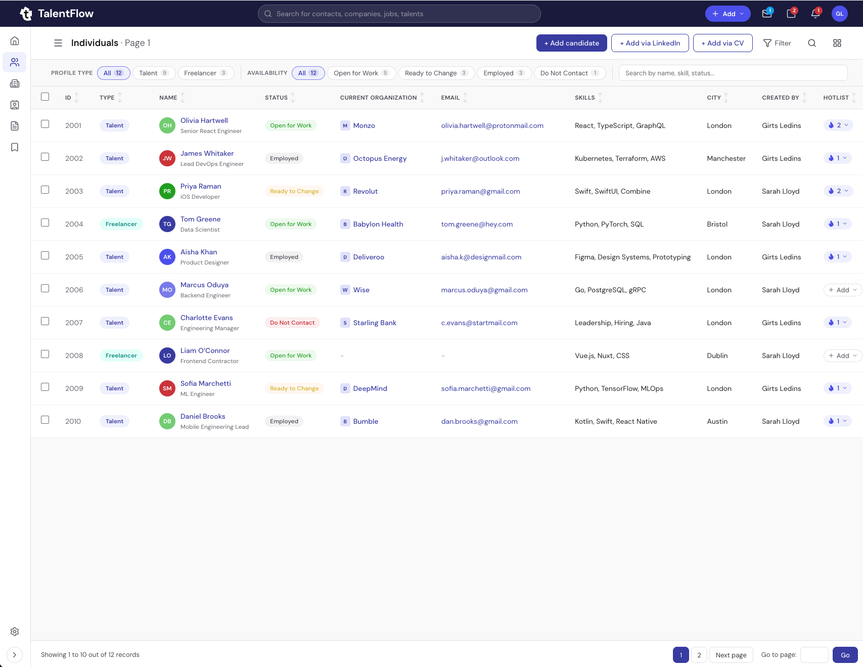 Talent Flow — Individuals view. A unified candidate list with profile type, availability status, current organization, contact details, skills, city, and hotlist signals.
